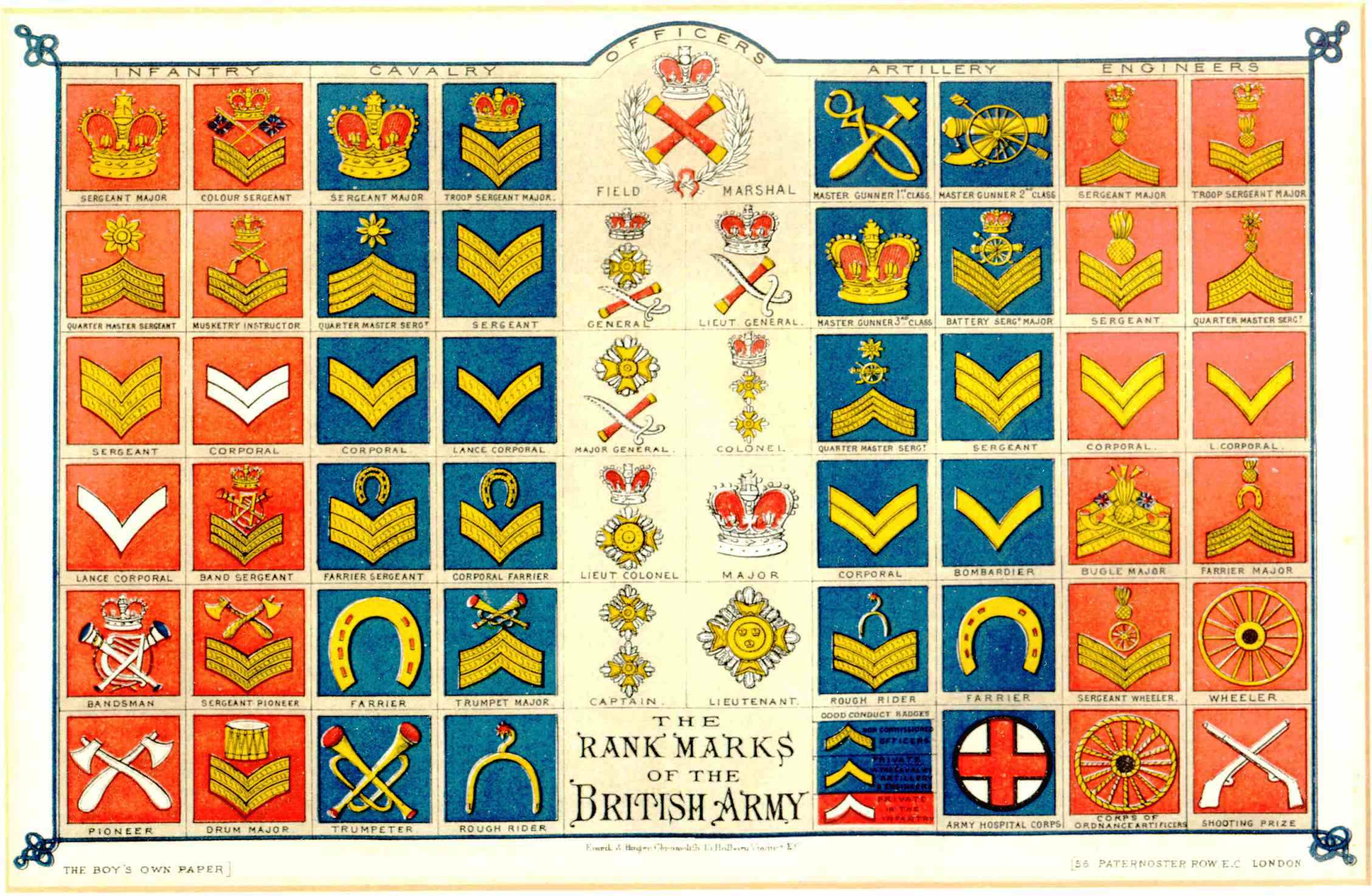 Victorian Badges Of Rank (Armed Forces Resources) - RootsChat.Com